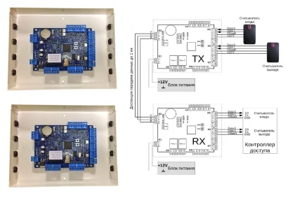 Равелин Gate-Wiegand-long