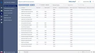 PERCo PERCo-WM01 (безНДС)