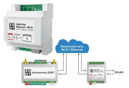 MicroLine Адаптер Ethernet/Wi-Fi