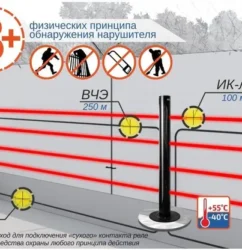 ЮМИРС Пантера-2