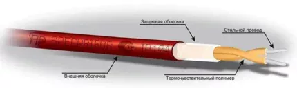 Спецприбор ИП104 "Гранат - термокабель" GTSW-105-CP