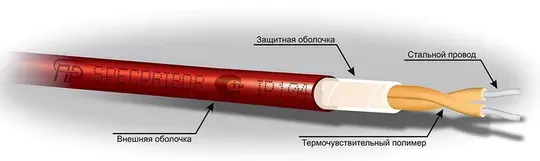 Спецприбор ИП104 "Гранат - термокабель" GTSW-88