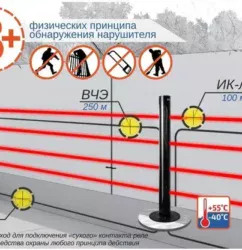 ЮМИРС Пантера-2